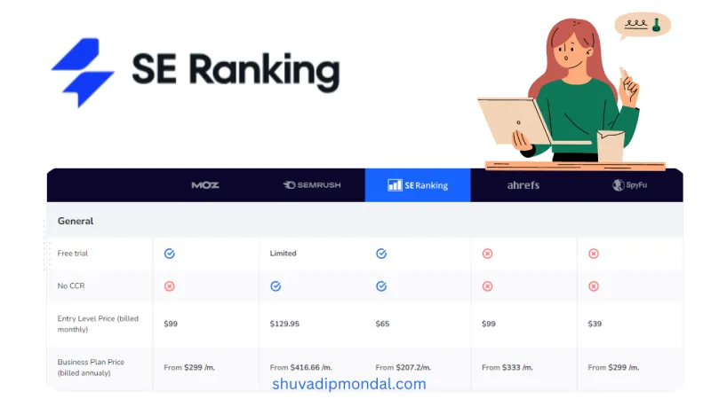 se ranking