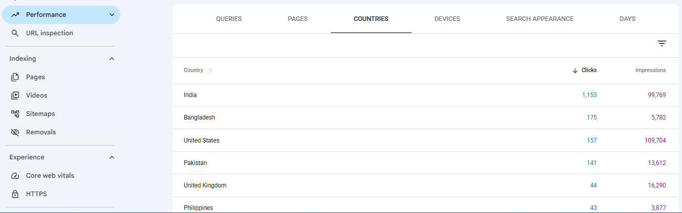 Google Search Console performance report