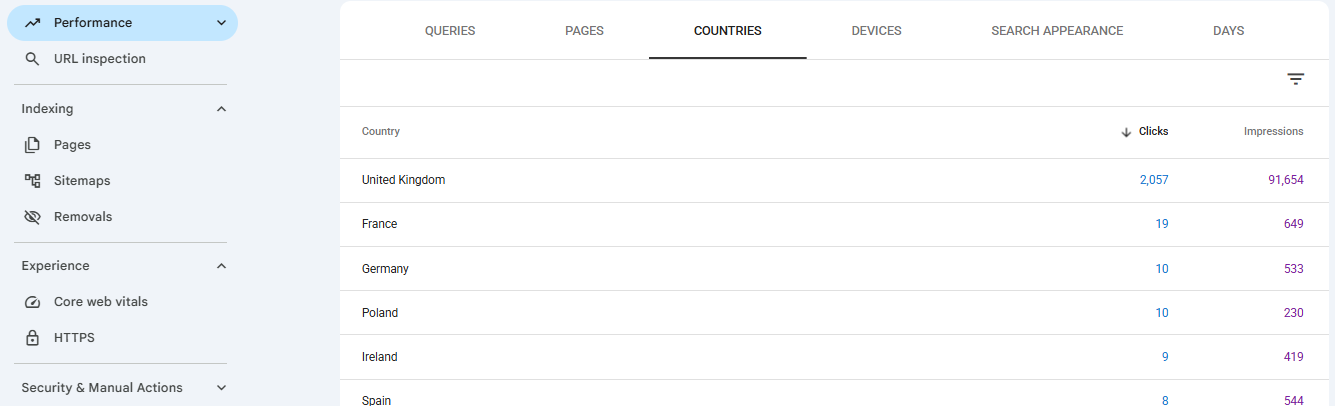Google Search Console query breakdown