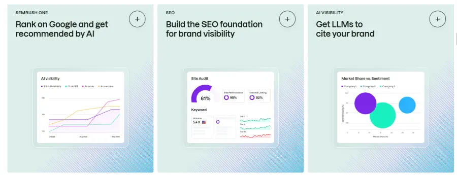 semrush free trail